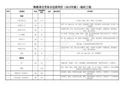 鐵路工程勞務分包指導價 規范市場與保障質量的關鍵指引